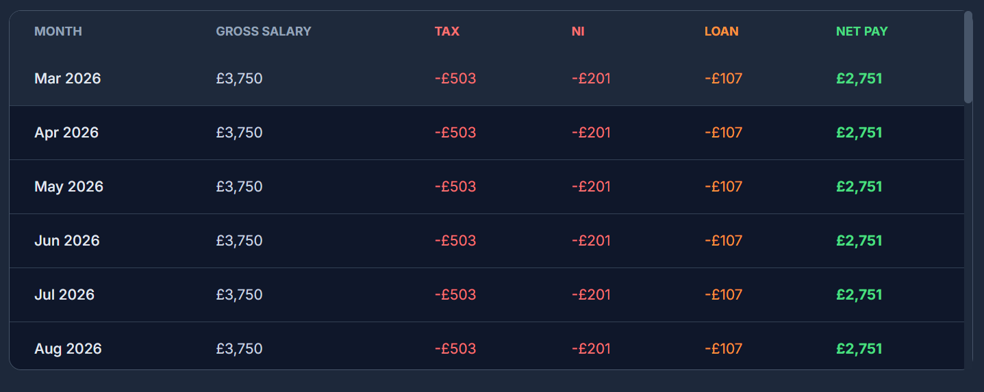 Current Reality Monthly Cashflow Summary